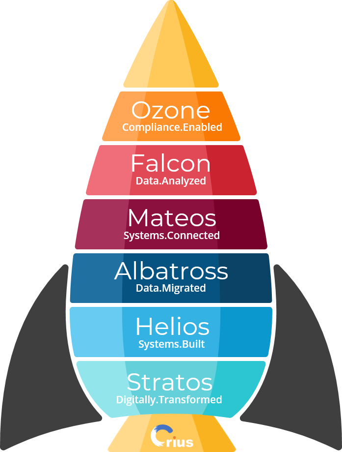 Stratos - The Premium And Free Digital Transformation Suite