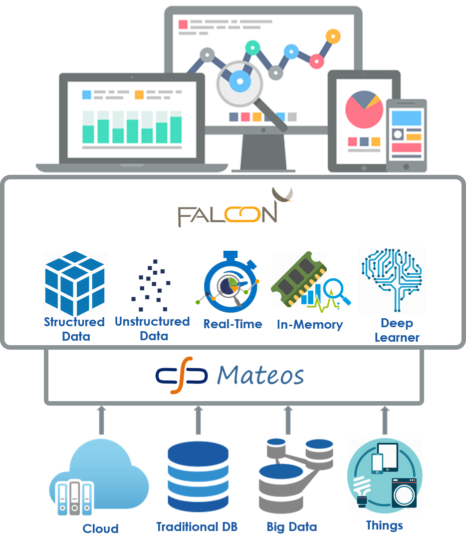 Falcon Device Business
