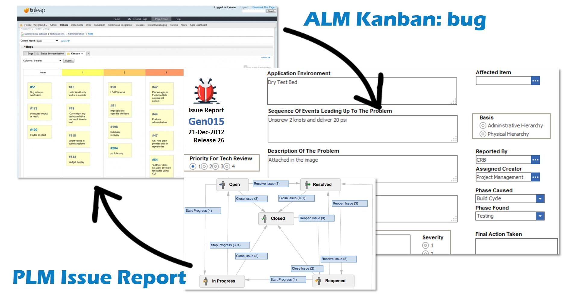 PLM-ALM Enterprise Integration - Mechatronics Enabled Product Structure
